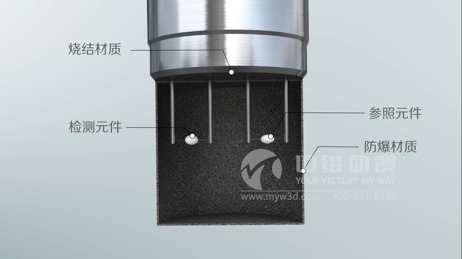 為什么說產(chǎn)品演示三維動畫是市場營銷環(huán)節(jié)的最佳展示工具？(圖3)