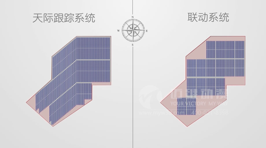 太陽(yáng)能光伏三維動(dòng)畫案例分享：新一輪光伏熱潮來(lái)襲 “智能跟蹤”系統(tǒng)厚積薄發(fā)？(圖3)