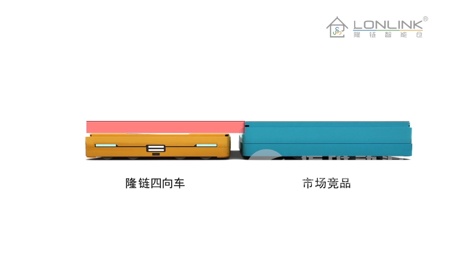四向車庫產品演示三維動畫 四向車庫產品演示三維動畫