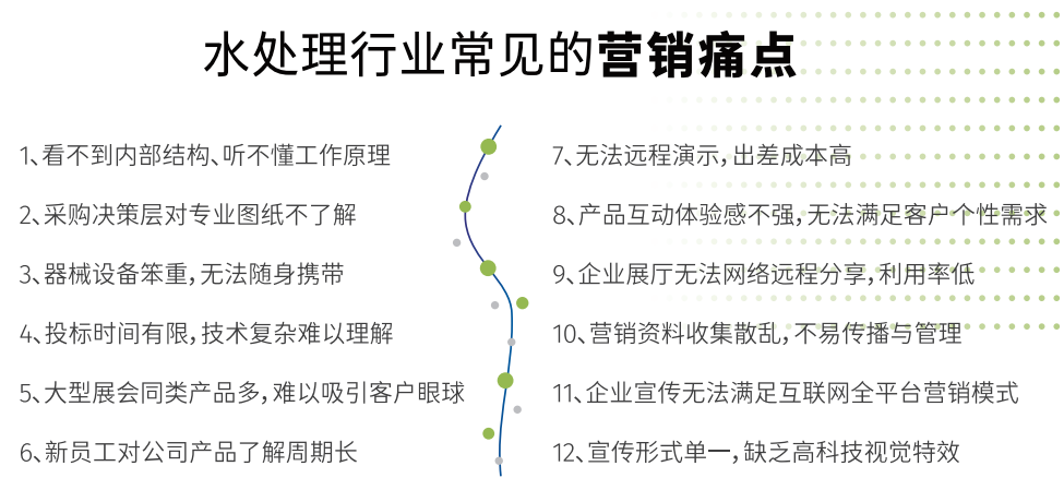 水處理三維動畫 水處理三維動畫