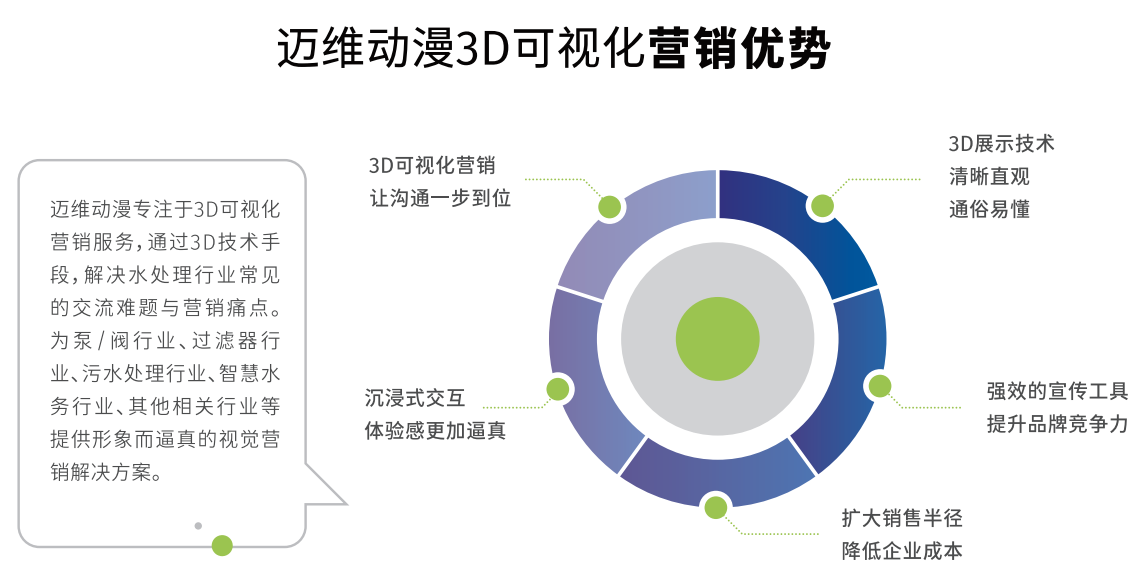 水處理三維動畫 水處理三維動畫